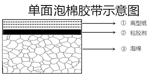 1568012460154859.jpg 紙膠料.jpg