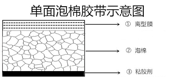 1568012584935388.jpg 膜料膠.jpg