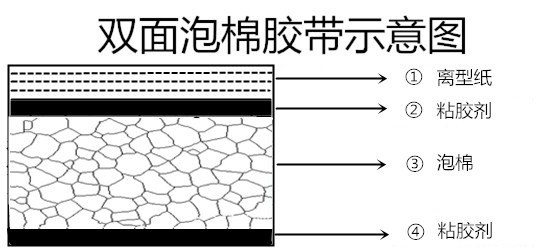 1568012691987948.jpg 紙膠料膠.jpg