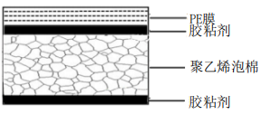 1612167820610734.png 5d3aa18e152f45a97b67f041325478a.png